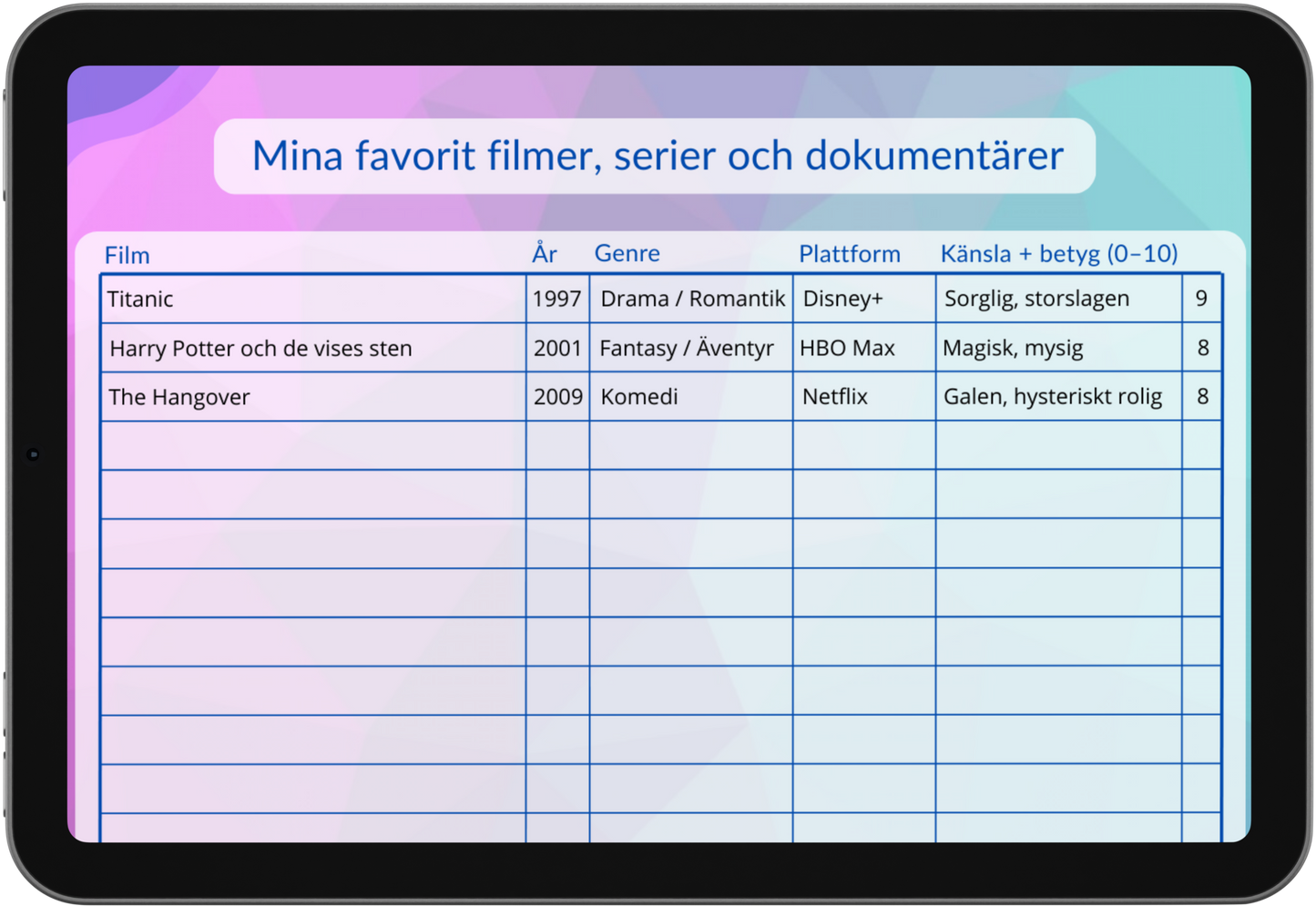 Mina favoritfilmer, serier och dokumentärer