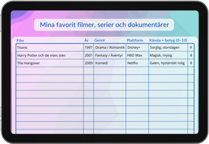 Mina favoritfilmer, serier och dokumentärer