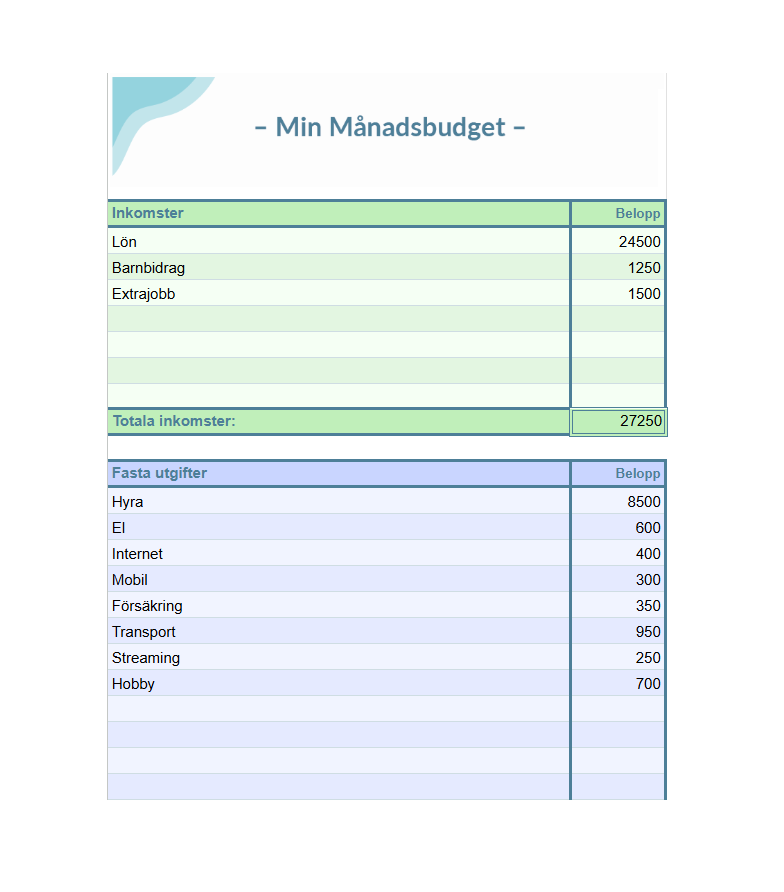 Min Månadsbudget – få koll på din ekonomi