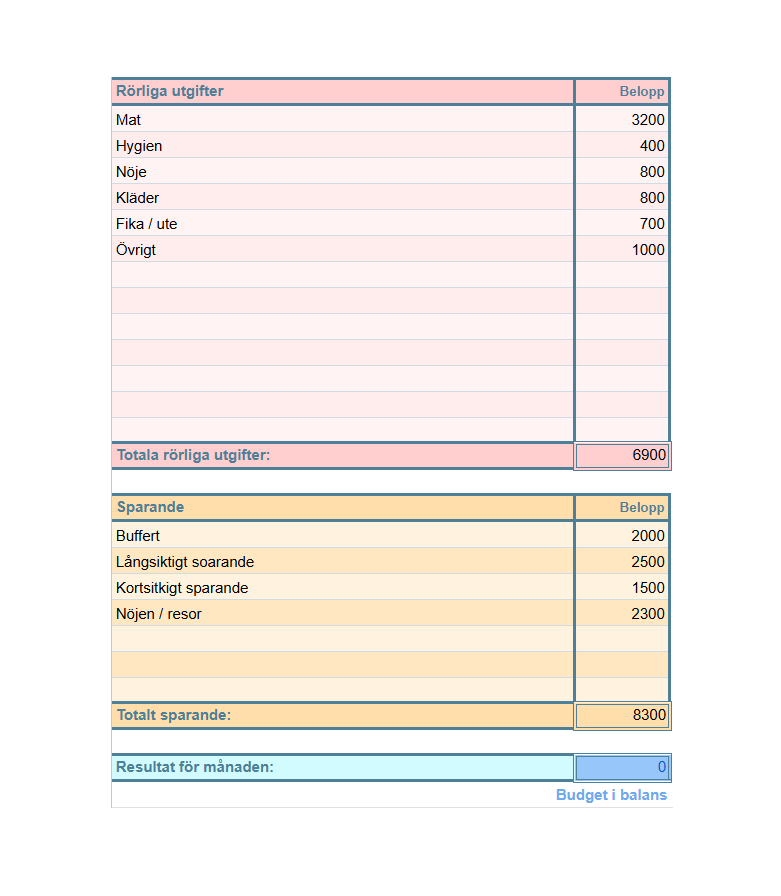 Min Månadsbudget – få koll på din ekonomi